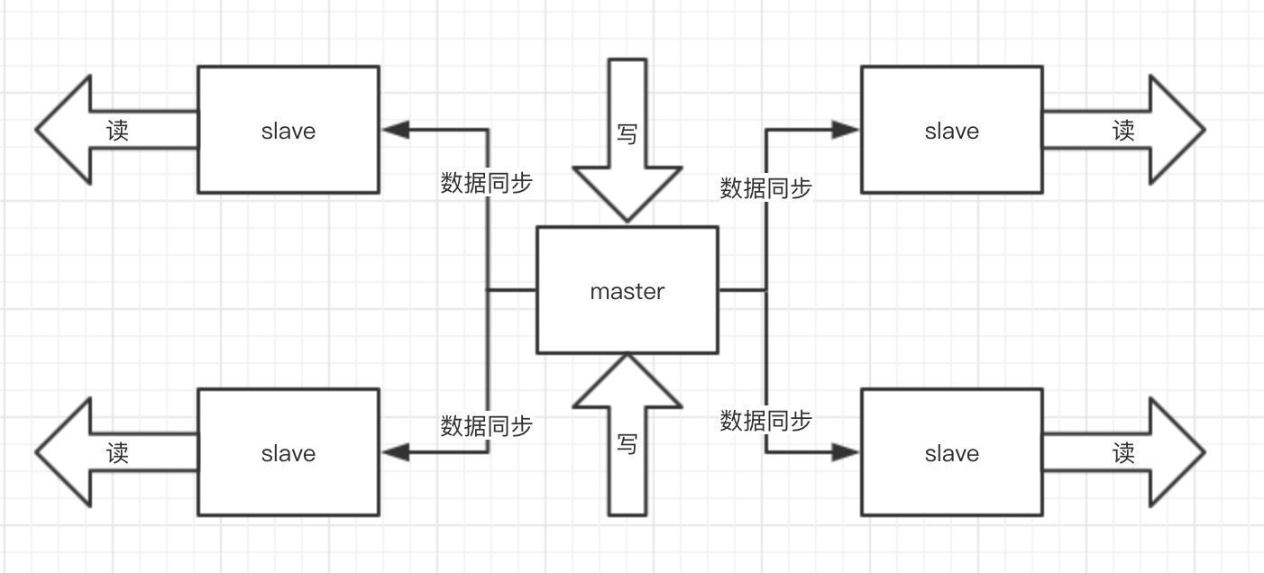 redis主从复制.jpg