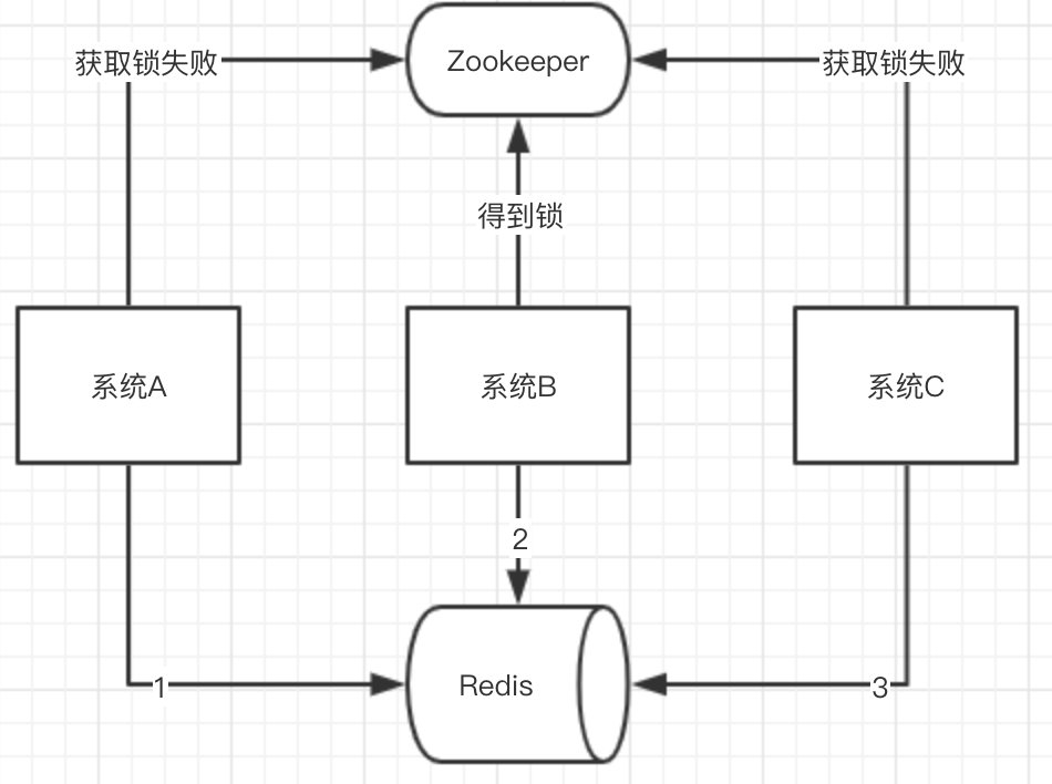 redis数据一致性.jpg